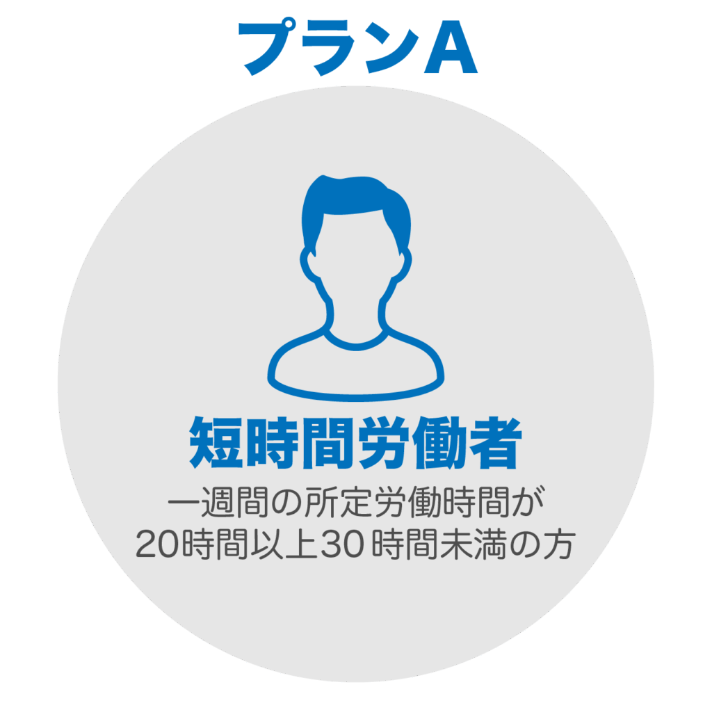 プランA

短時間労働者
一週間の所定労働時間が
20時間以上30時間未満の方